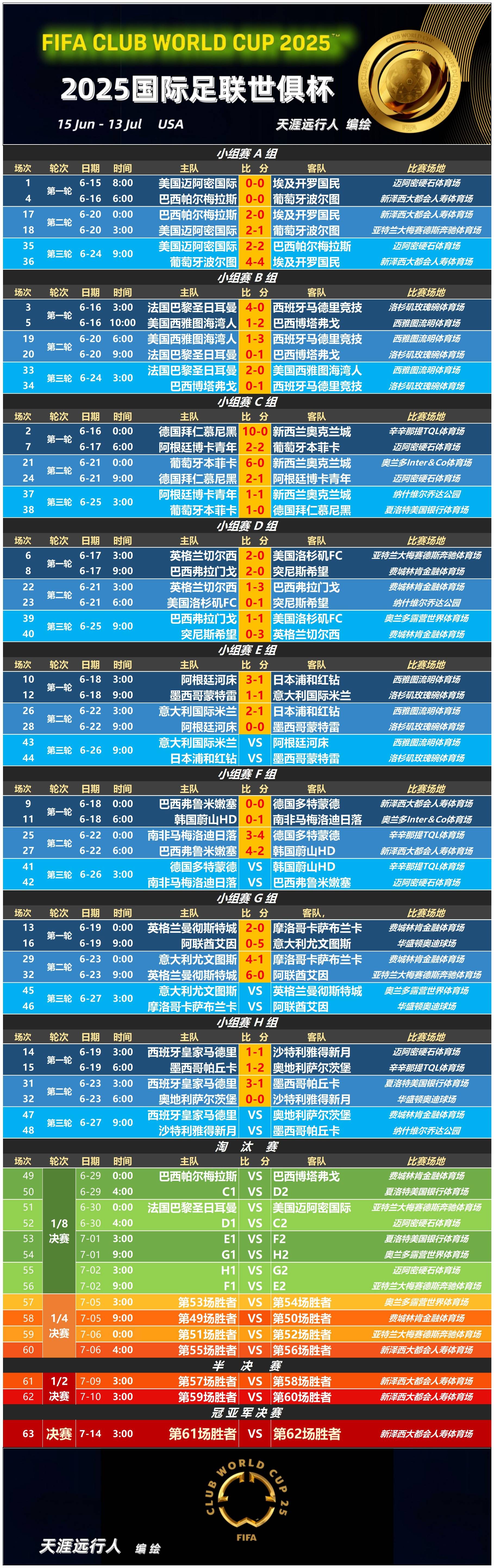 蜂鸟电竞-关于切尔西迎世俱杯关键赛；窗口期回应争议；球迷炸锅；轮换策略被讨论的信息