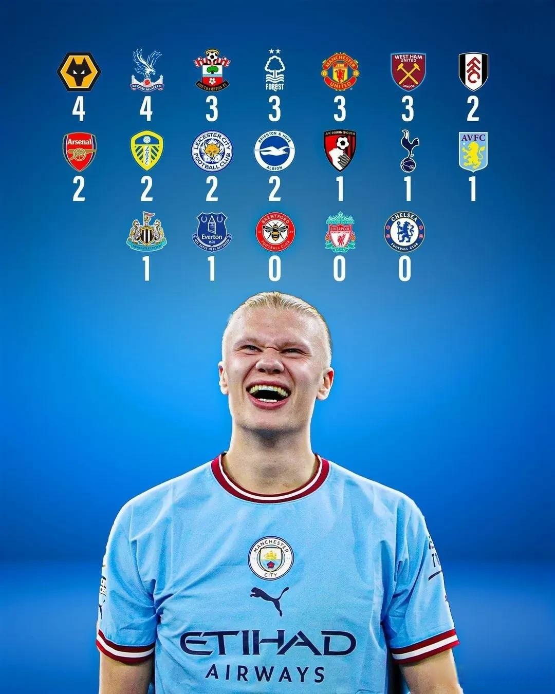 哈兰德连续十二场比赛得分超过挺进下一轮,利物浦挑战极限!的简单介绍 哈兰德连续十二场比赛得分超过挺进下一轮,利物浦挑战极限!的简单介绍