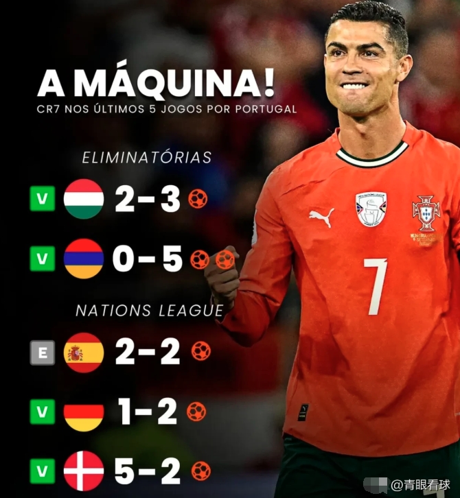 蜂鸟电竞-C罗连续十场比赛得分超过突破纪录，德国队挑战极限！的简单介绍